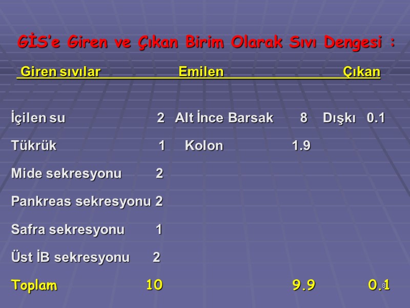 GİS’e Giren ve Çıkan Birim Olarak Sıvı Dengesi :   Giren sıvılar 